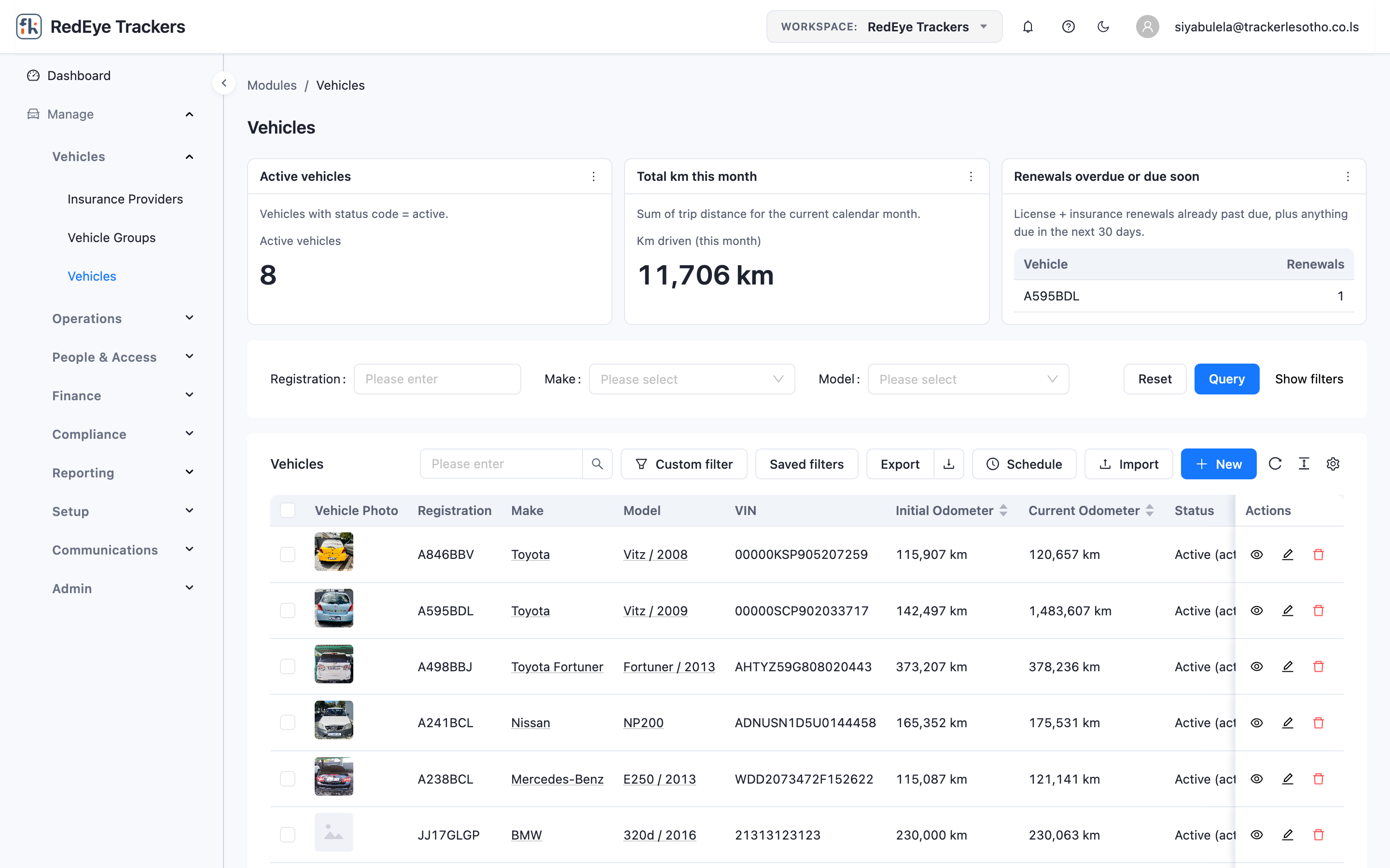 ActiveBoarder fleet dashboard